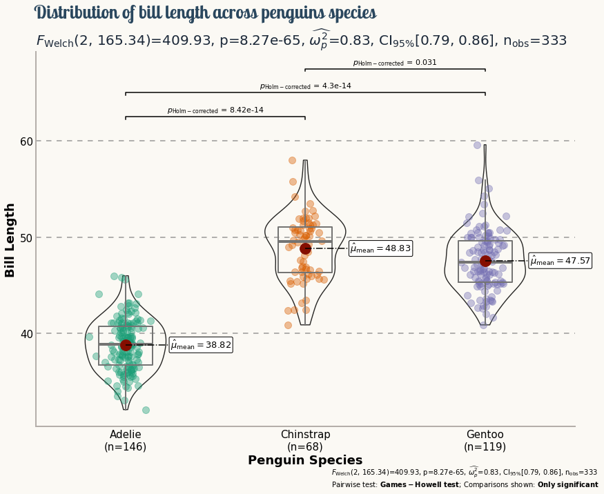 python violin and boxplot example